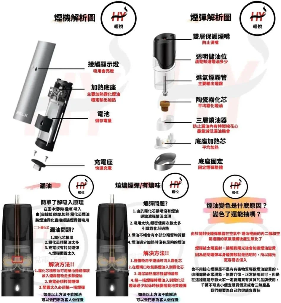電子煙油使用解析圖：優化 RELX 擊喉感與延長霧化芯壽命的專業技巧教學