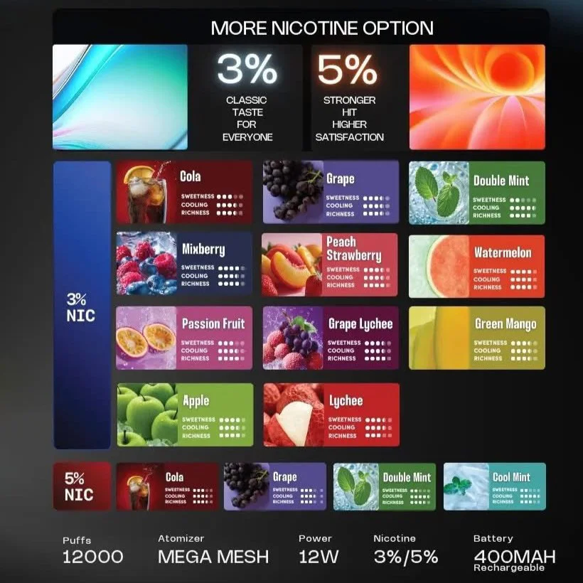 RELX Smash Go 12000口拋棄式電子煙｜悅刻全口味現貨｜台灣貨到付款