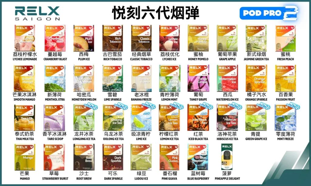 RELX 悅刻六代煙彈全系列展示：包含 Pod Pro 2 多樣化口味選擇與台灣現貨供應清單