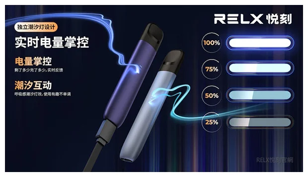 RELX 5代 Phantom 主機賣點：極速 Type-C 充電、全面防漏油設計與穩定霧化口感推薦