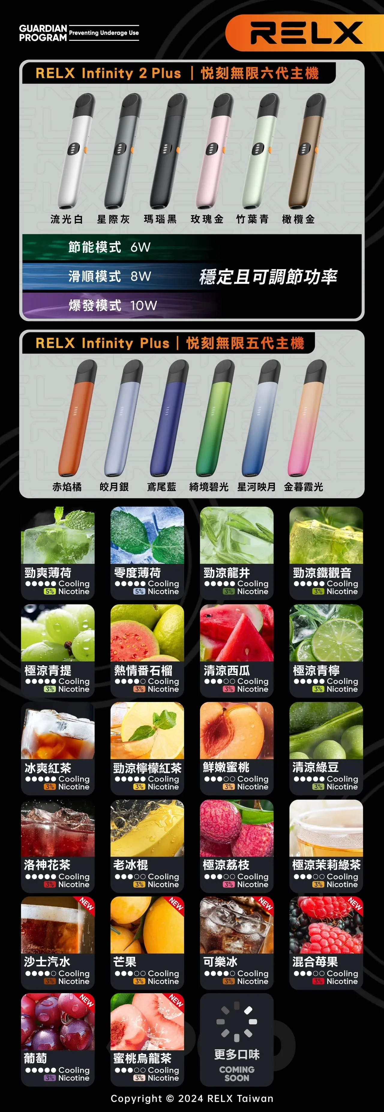 RELX Infinity 2 Plus 功能參數表：Eco節能、Smooth標準、Boost強勁三段功率切換與全配色介紹